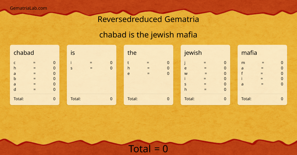 chabad is the jewish mafia in reversedreduced Gematria